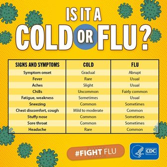 Flu cases are rising in the Winona area, Saint Mary's warns